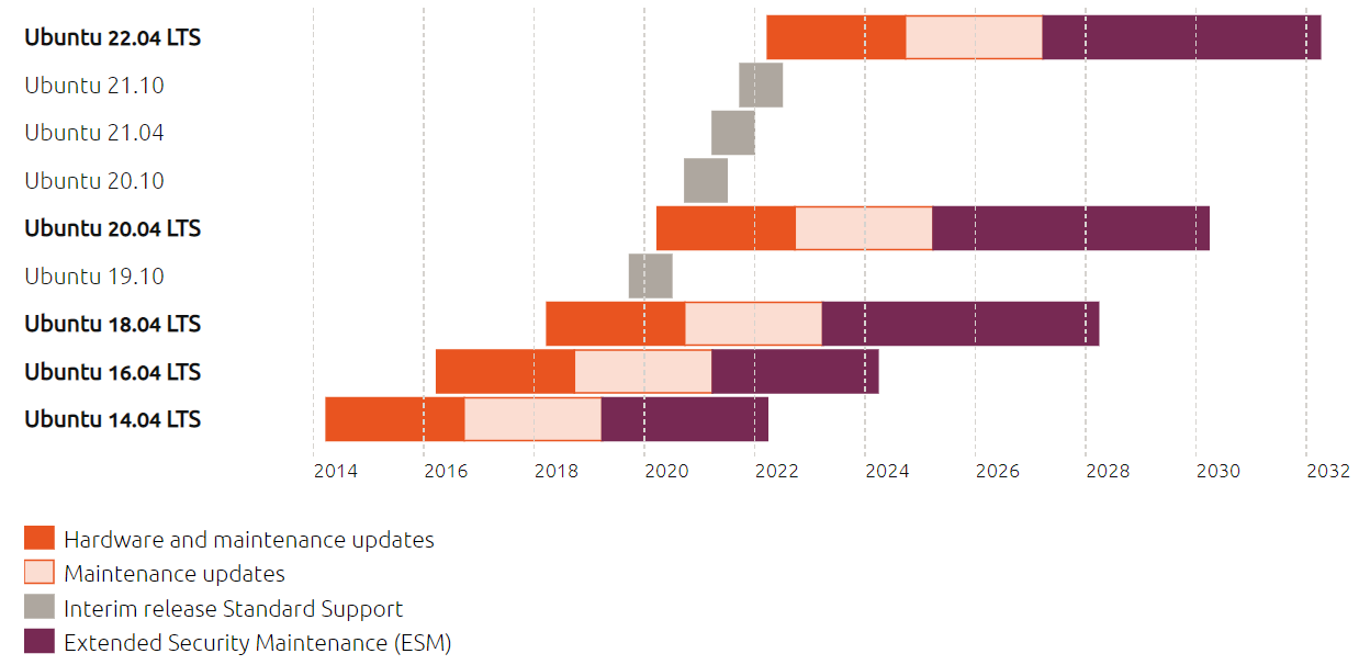 ../_images/ubuntu-schedule.png
